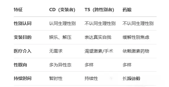 【西檬之家】BDSM新手指引：解析DT与核心术语