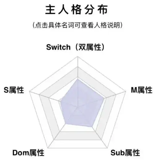 西檬之家-OTK是什么？字母圈新人必读的跨膝惩戒指南